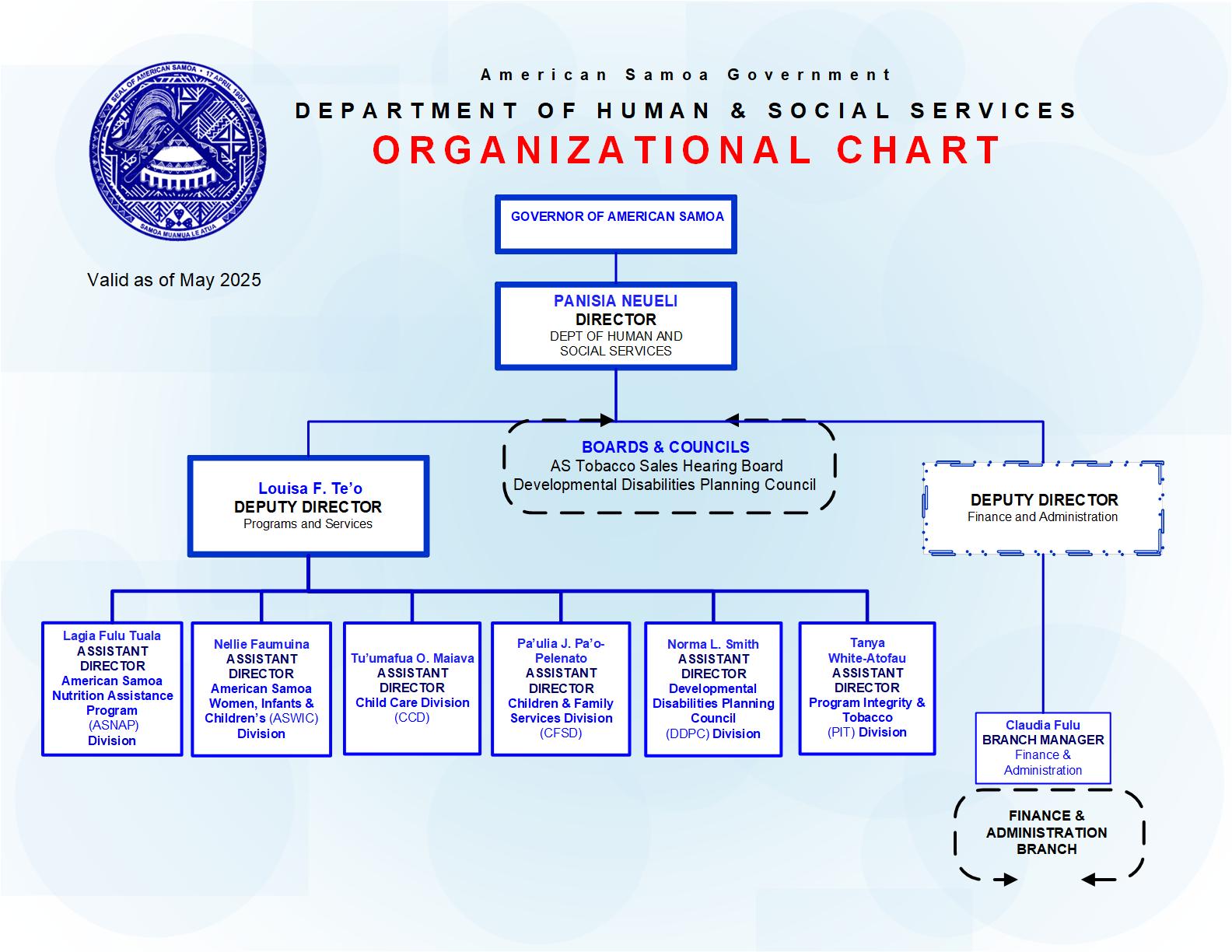 Org Chart